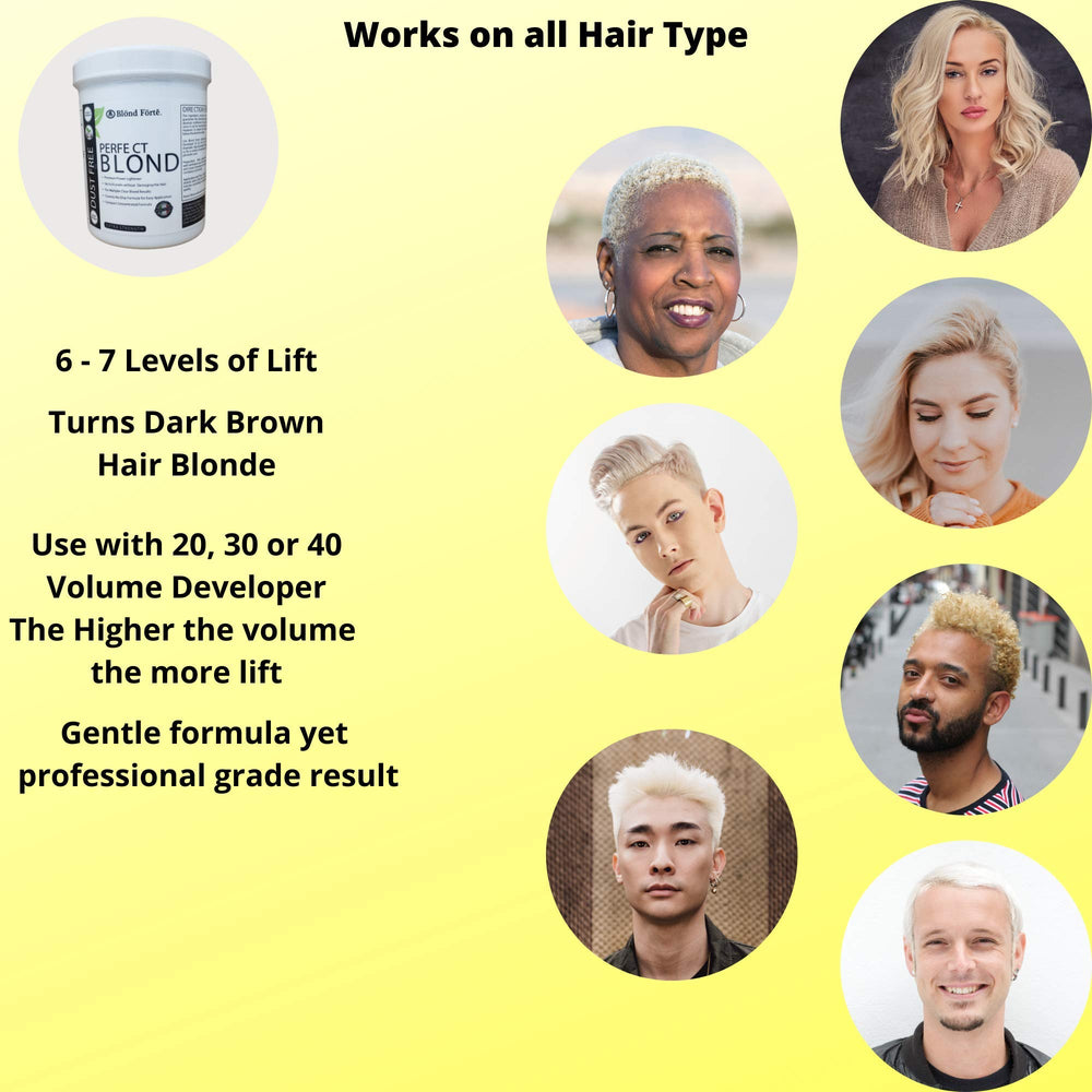 Anti-yellow molecules focus in Blond Forte Perfect Blond to minimize warm tones