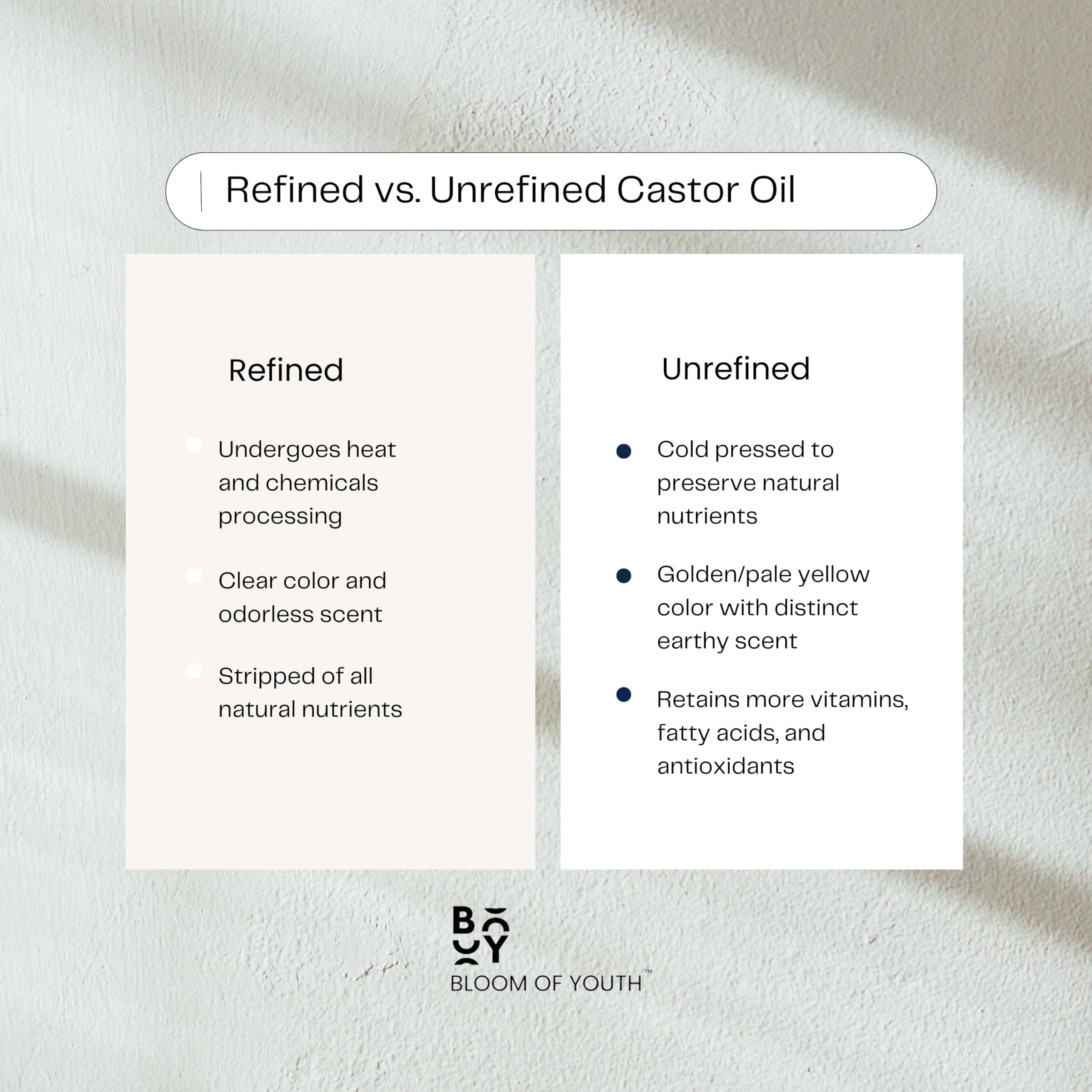 Cruelty-free vegan Bloom of Youth castor oil supports ethical beauty