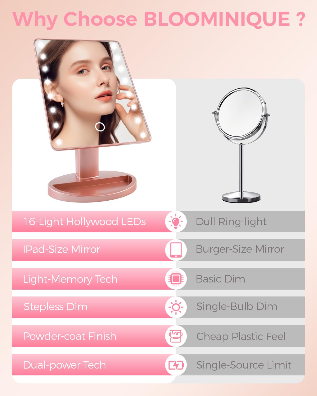 BLOOMINIQUE dual power supply lets USB or batteries power the mirror