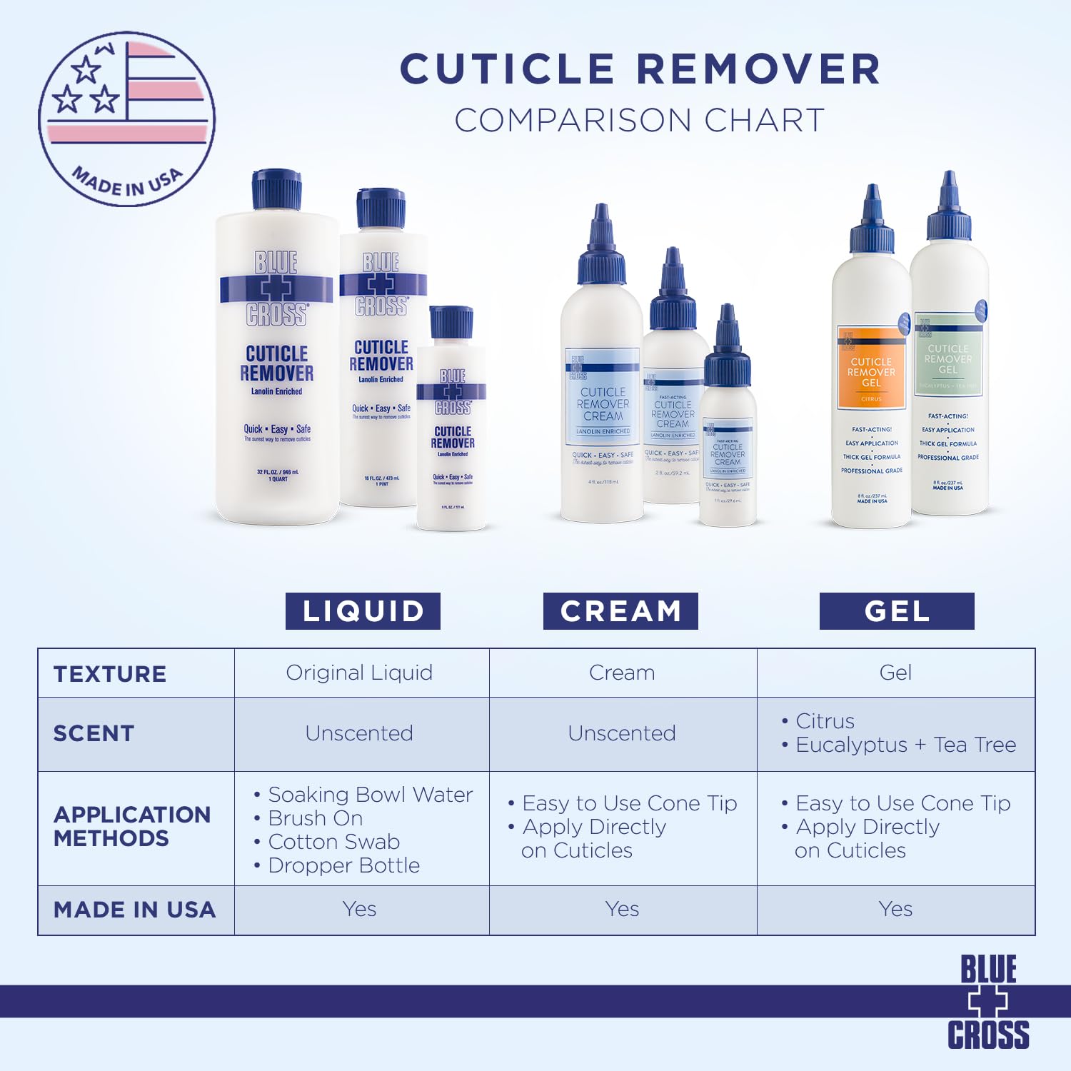 Blue Cross nail care kit setup featuring the Cuticle Remover.