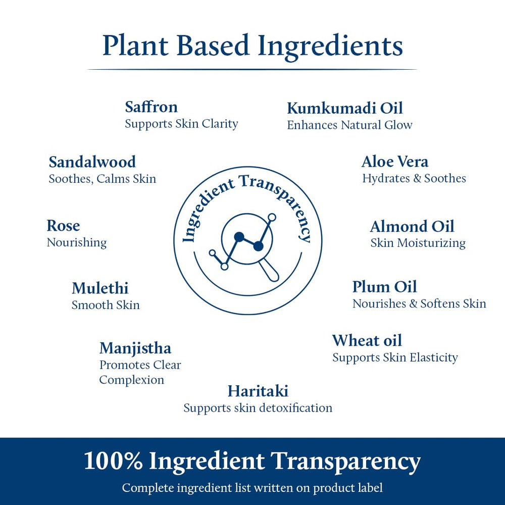 Blue Nectar non-greasy finish demonstrates quick absorption for everyday layering.