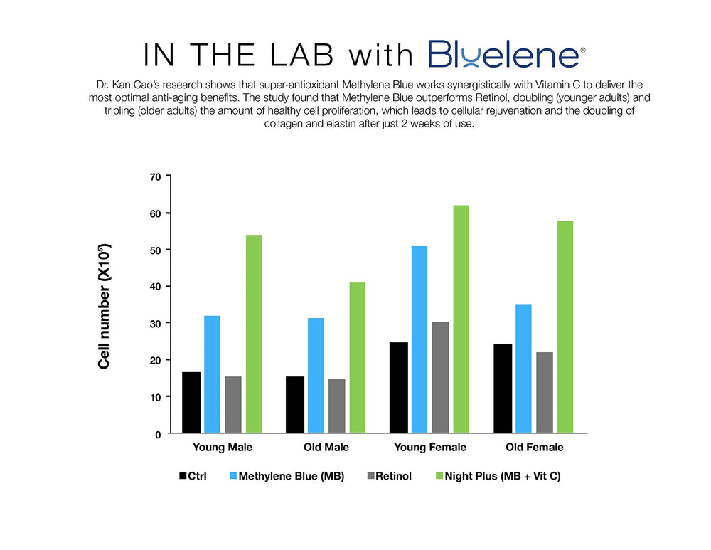 Bluelene Night Cream container with protective lid for safe, on-the-go use.