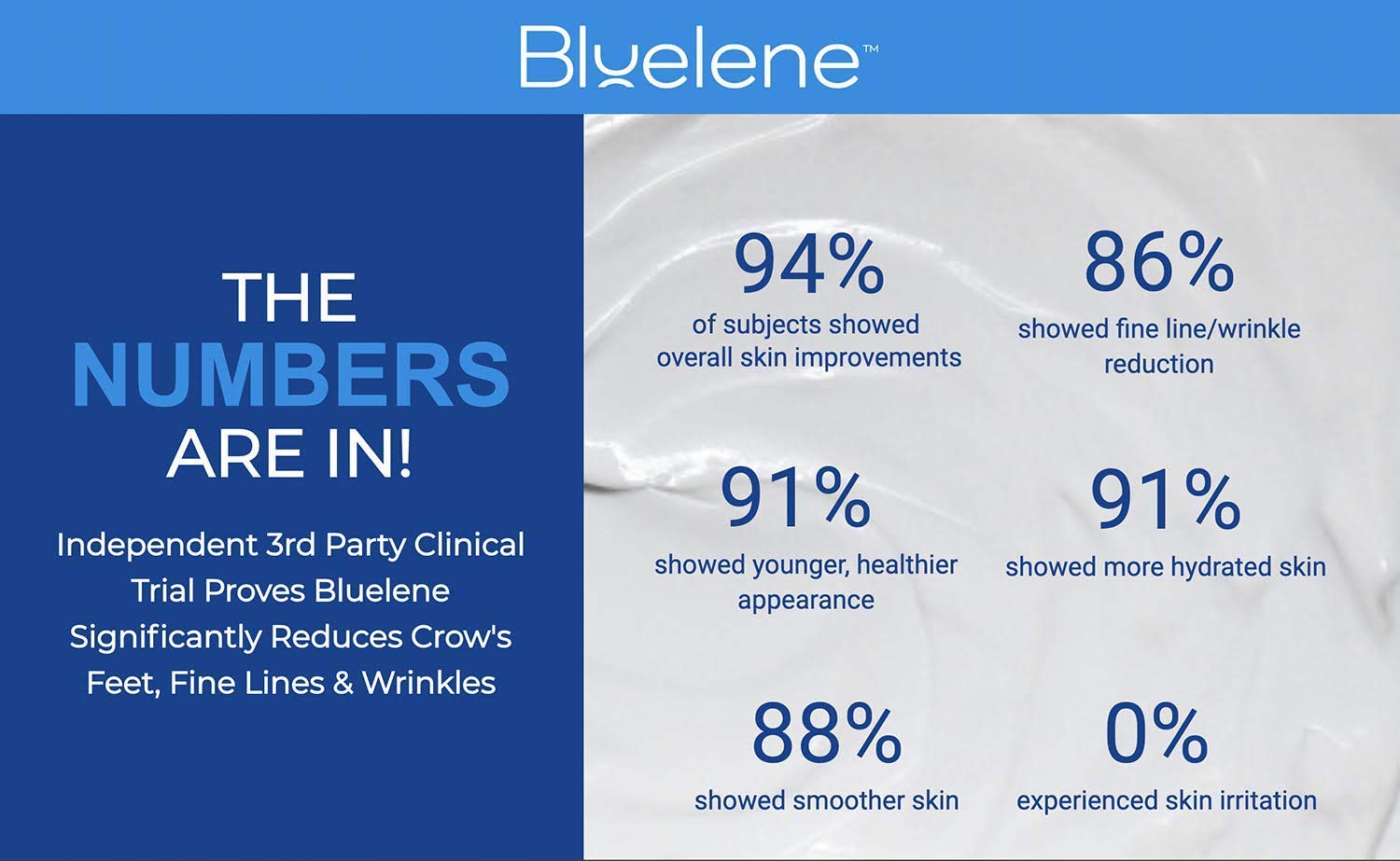 Bluelene Night Cream nighttime application demonstrates creamy texture ready for nightly routine.