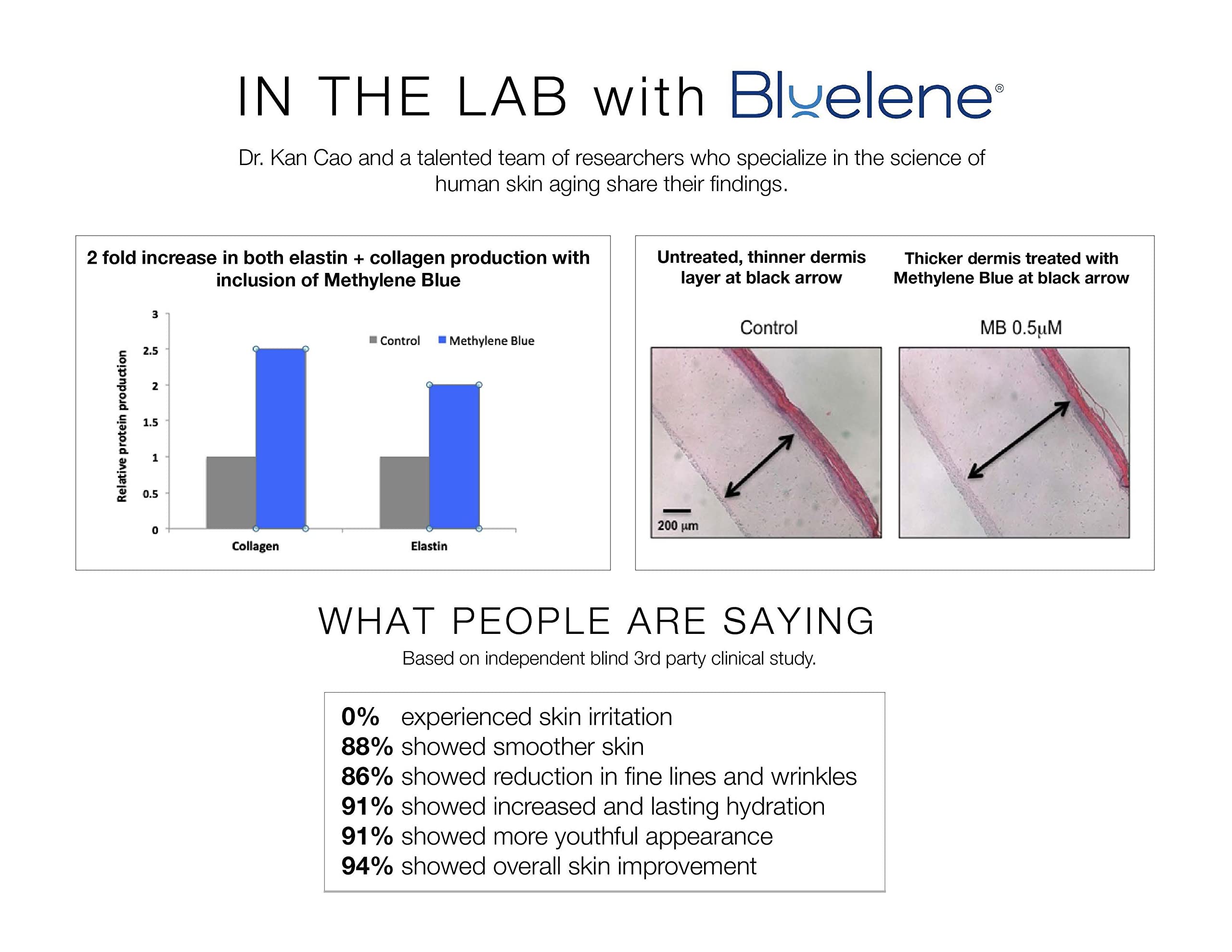 Bluelene Night Cream texture swatch demonstrates creamy consistency ideal for overnight use and hydration.
