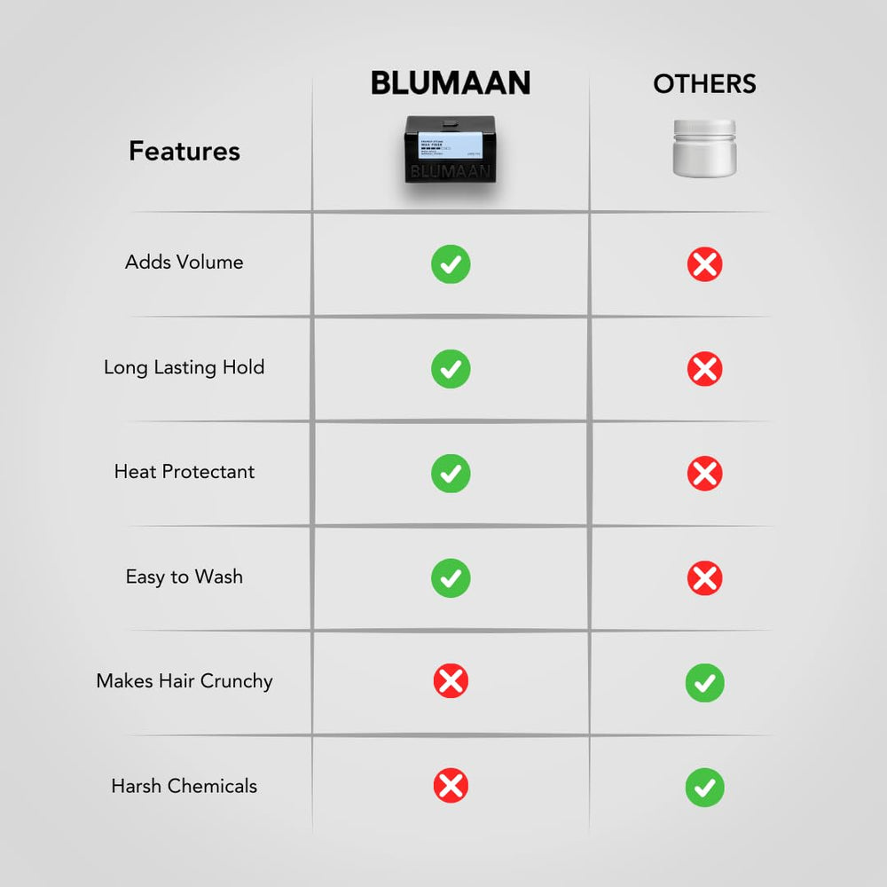 BluMaan Meraki Wax Fiber USA-made ingredients emphasize quality