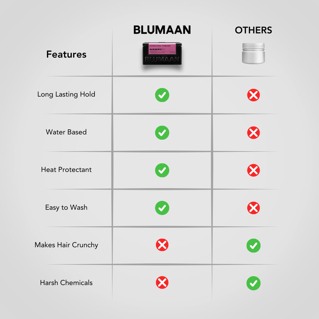 BluMaan Hydrating Pomade quiff style with elevated volume and natural finish.