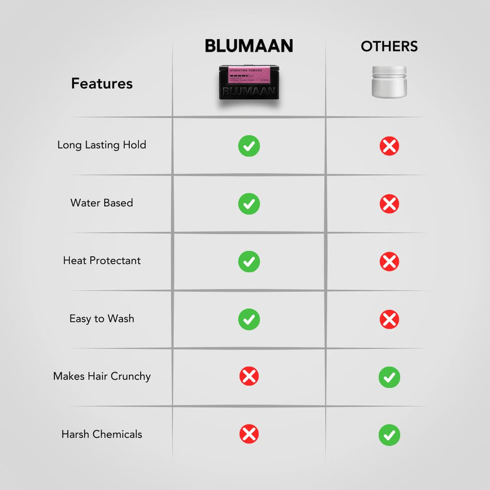 BluMaan Hydrating Pomade quiff style with elevated volume and natural finish.