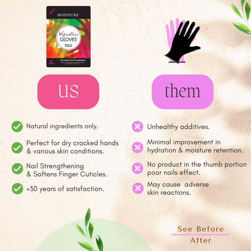 Bodipure Premium Hand Mask Keratin Gloves worn on hands for soothing hydration