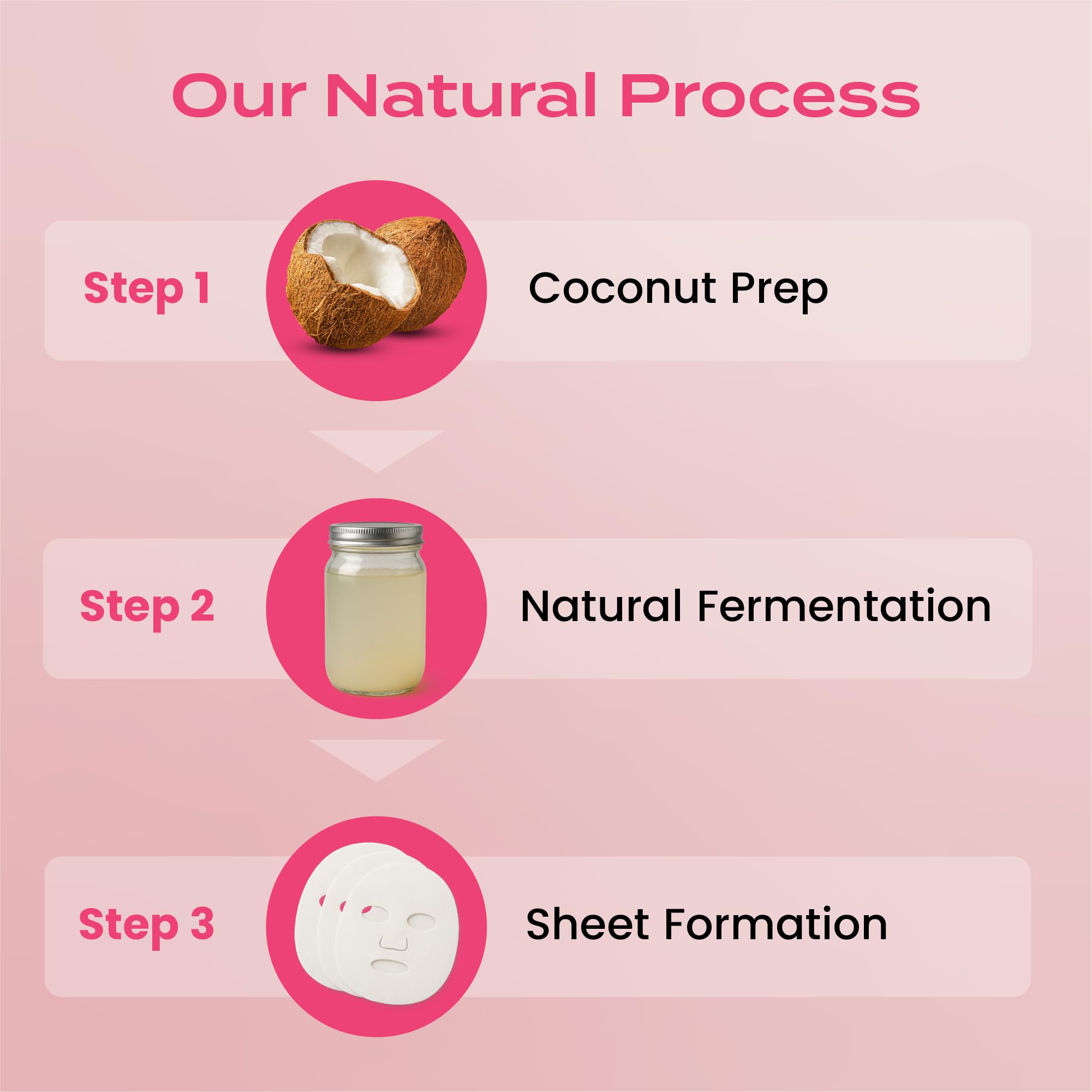 Body Restore collagen face mask after-use glow suggests refreshed complexion.
