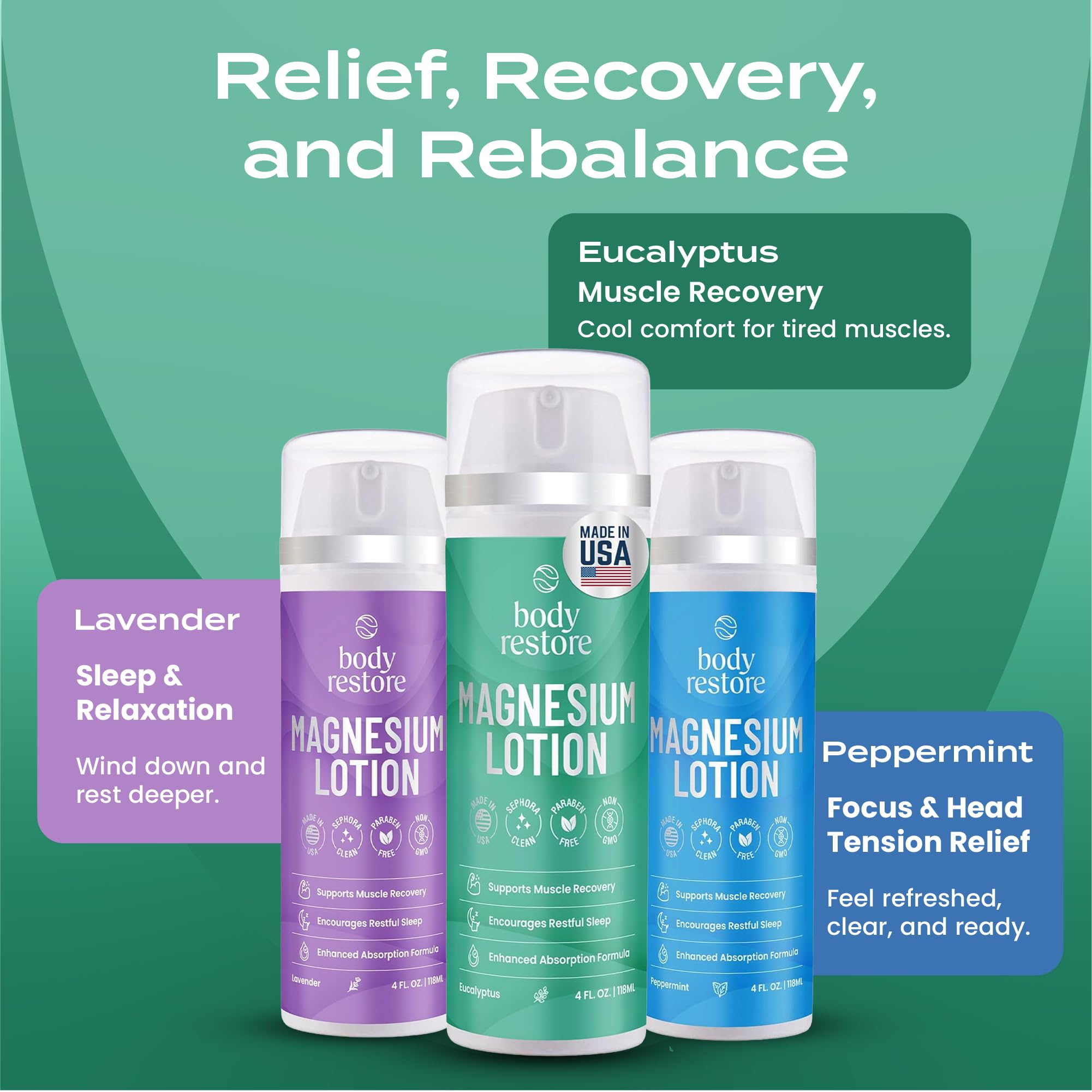 Body Restore magnesium lotion gift-ready packaging ideal for stocking stuffers and care packages