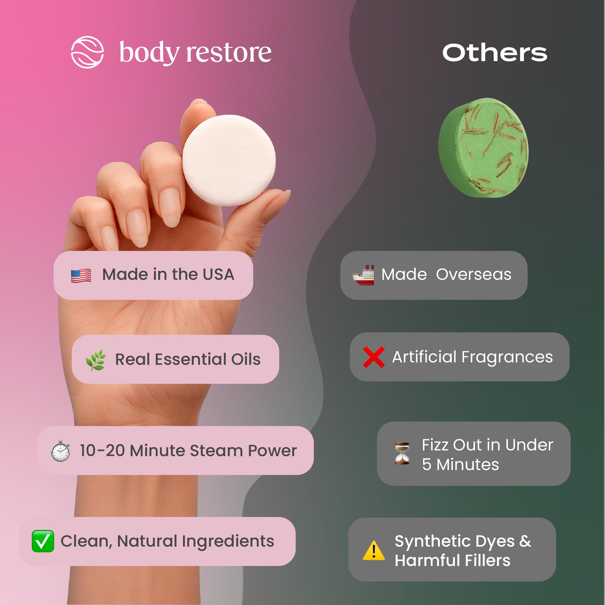 Body Restore Rose shower steamer pack gift set emphasizes ideal self-care gifts and bridal prep.