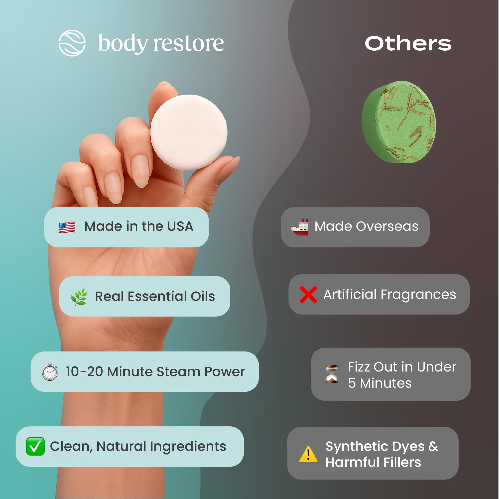 Body Restore deluxe home spa packaging image showcasing premium gift-ready presentation.