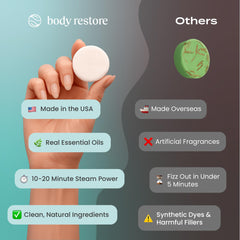 Body Restore deluxe home spa packaging image showcasing premium gift-ready presentation.