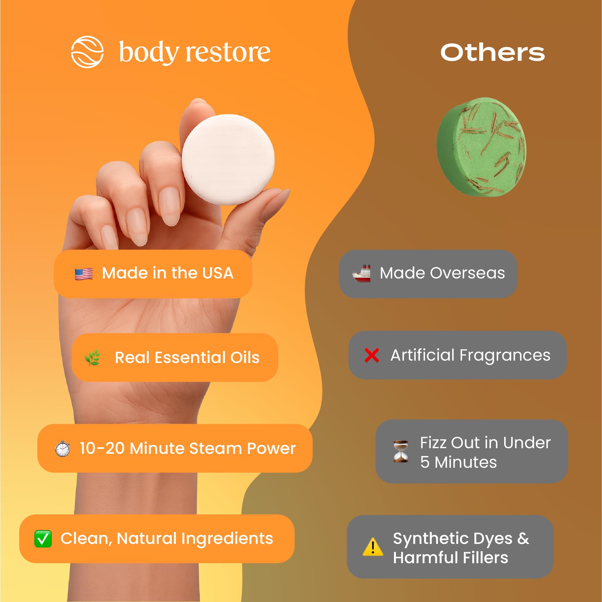 Body Restore Citrus steamers dissolving in shower releasing citrus fragrance