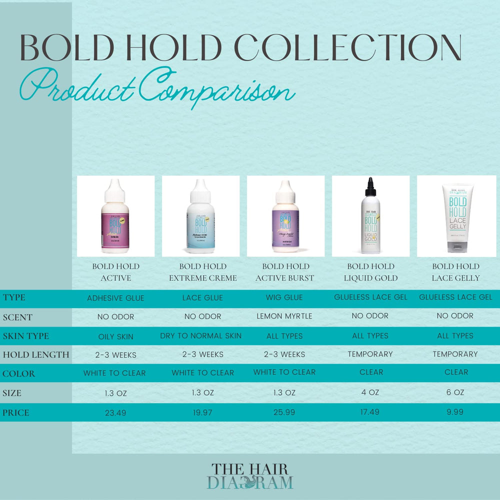 Bold Hold Active bottle closeup highlights travel-friendly 1.3oz size.
