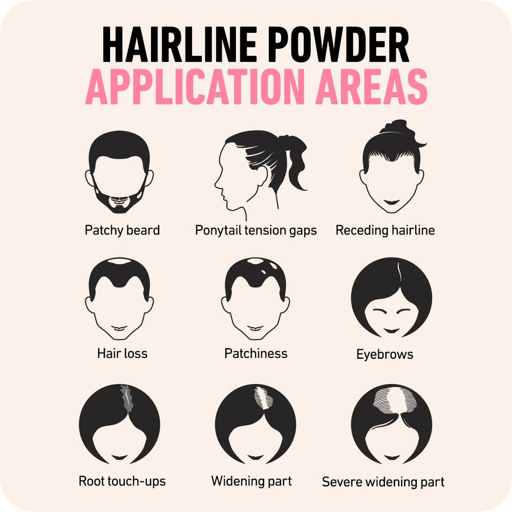 Boldify Hairline Powder backcard display highlighting ease of use and promise