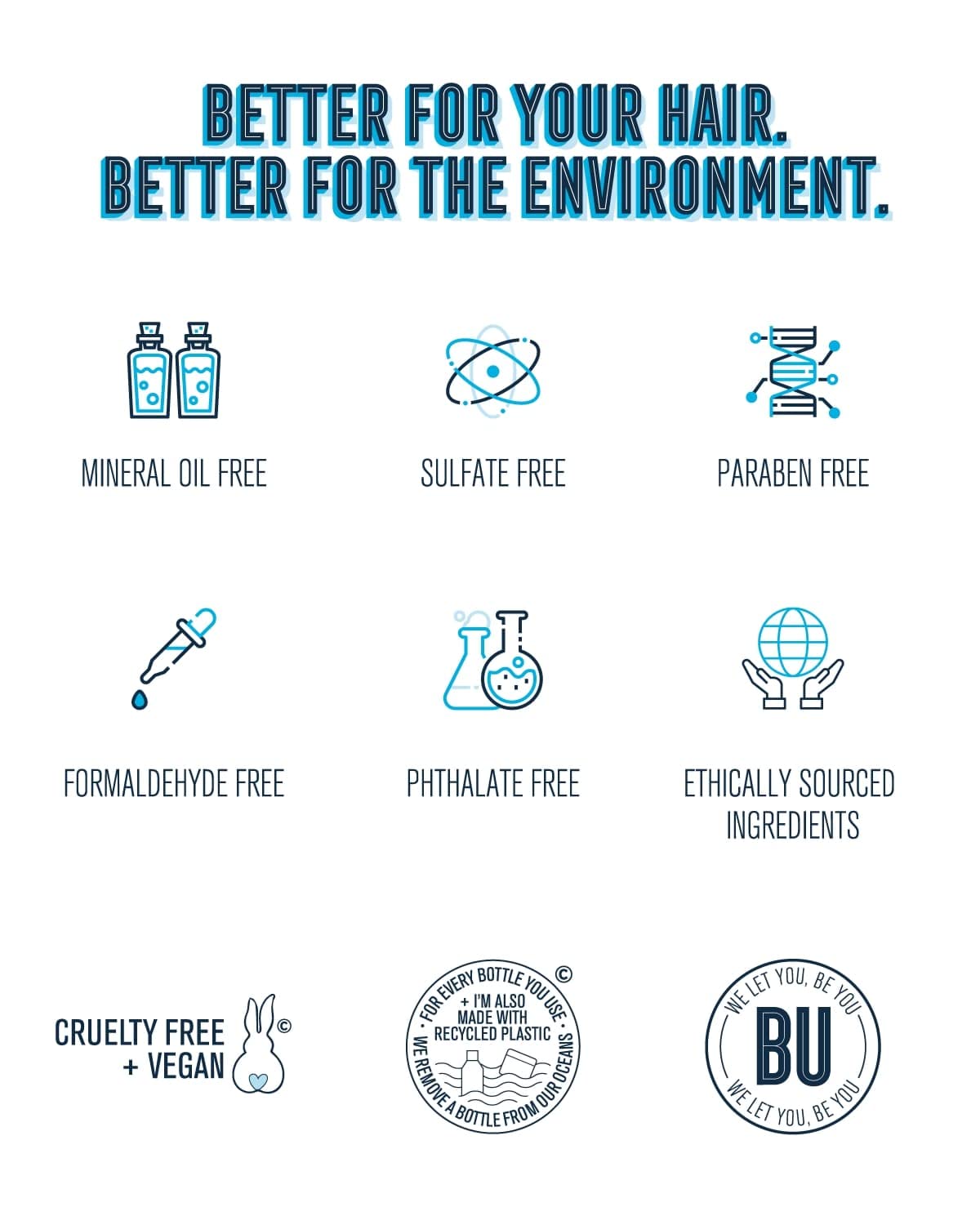 Bold UNIQ Boldplex 6 serum packaging uses post consumer recycled plastic for sustainable beauty