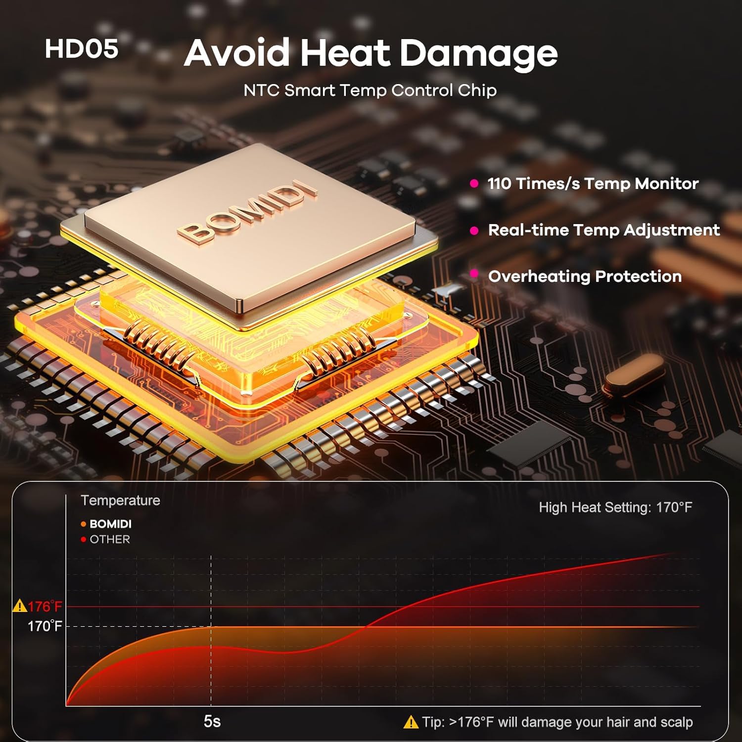 BOMIDI low EMF design highlights safer use around family and pets.