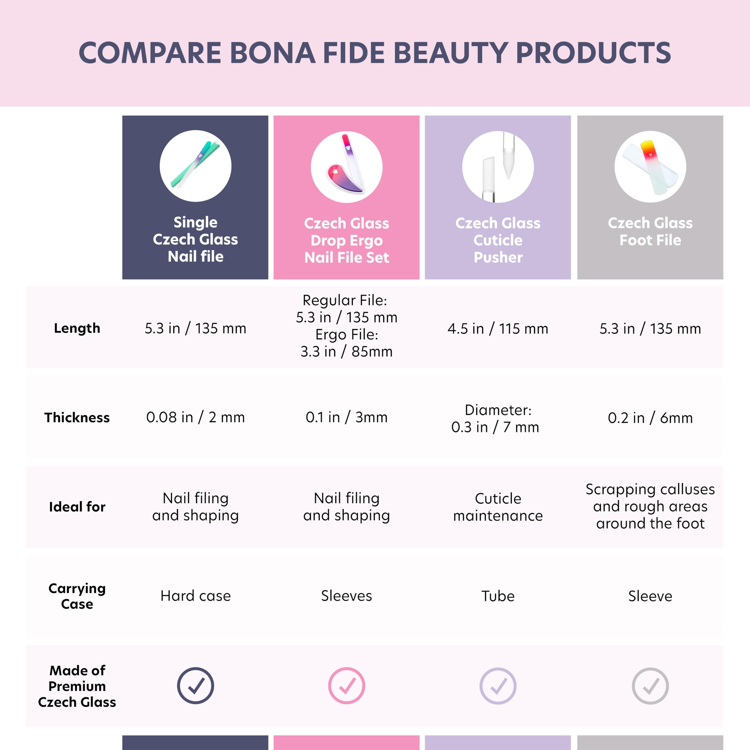 Bona Fide Beauty travel case keeps glass cuticle pushers organized on the go
