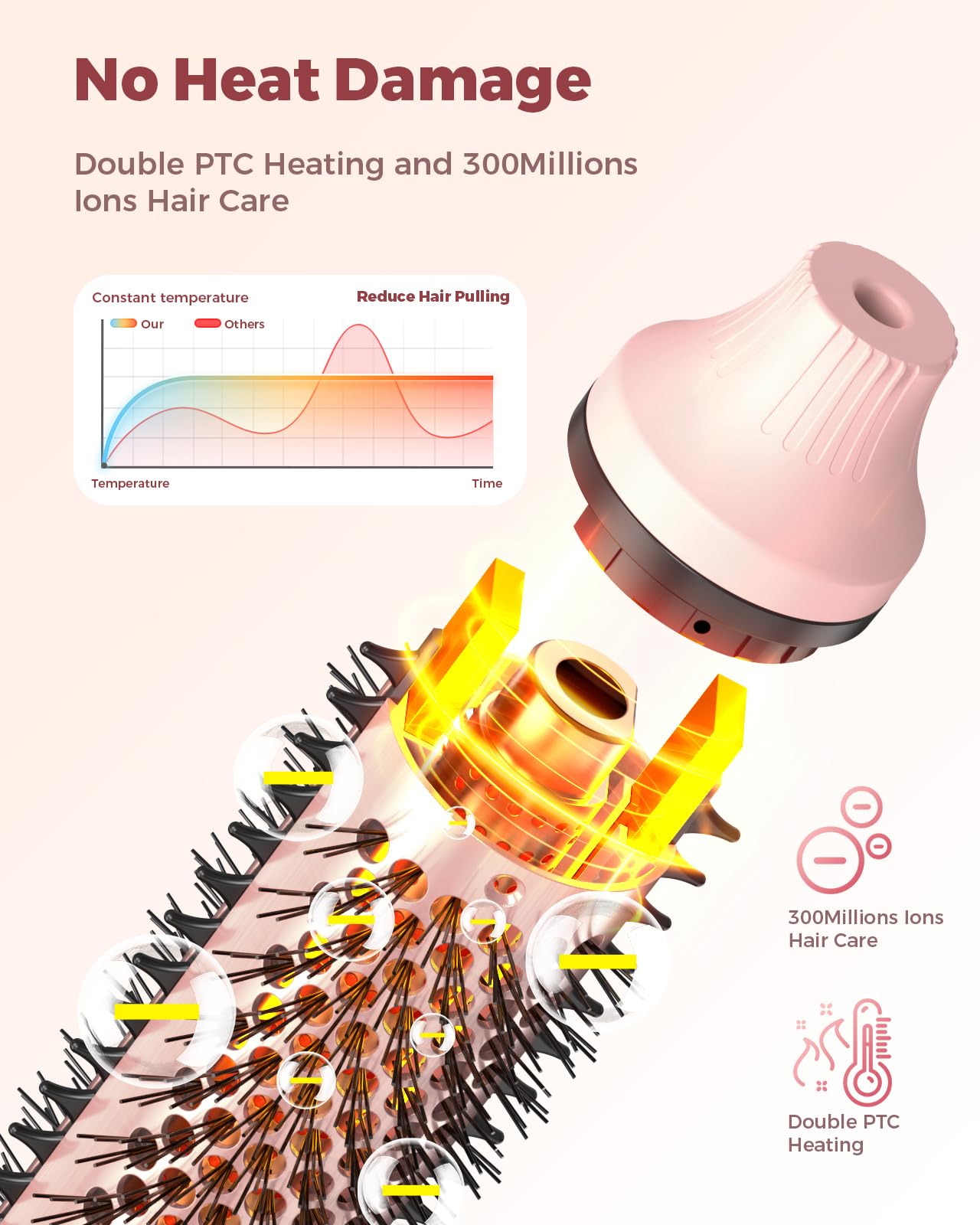 Bopcal Dual Voltage Thermal Brush pink finish adds stylish appeal.