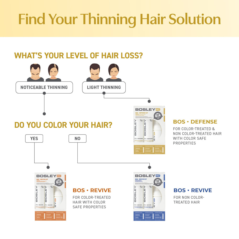 BosDefense daily-use routine image shows three-step application for fuller-looking hair