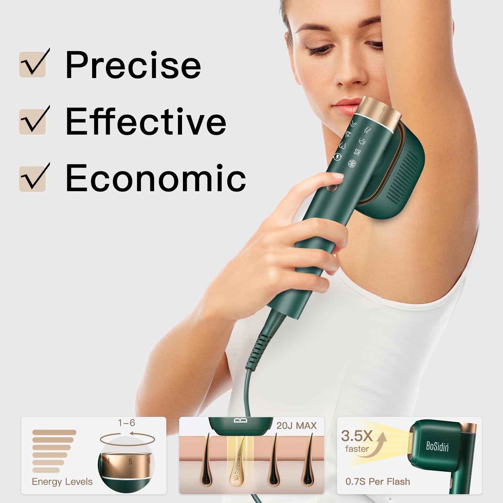BoSidin 6-modes and levels enable personalized treatment by area.