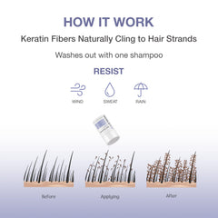 BosleyMD fibers hair density result on thinning areas