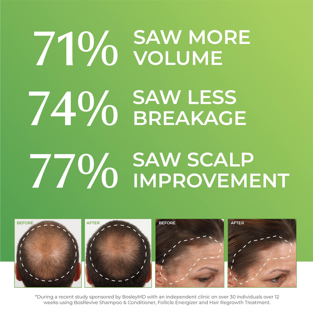 BosleyMD Healthy Hair Apple Stem Cell boosts follicle resilience.