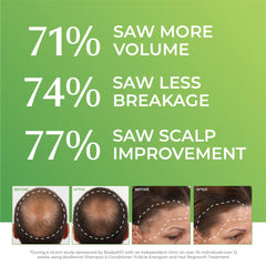 BosleyMD Healthy Hair Apple Stem Cell boosts follicle resilience.