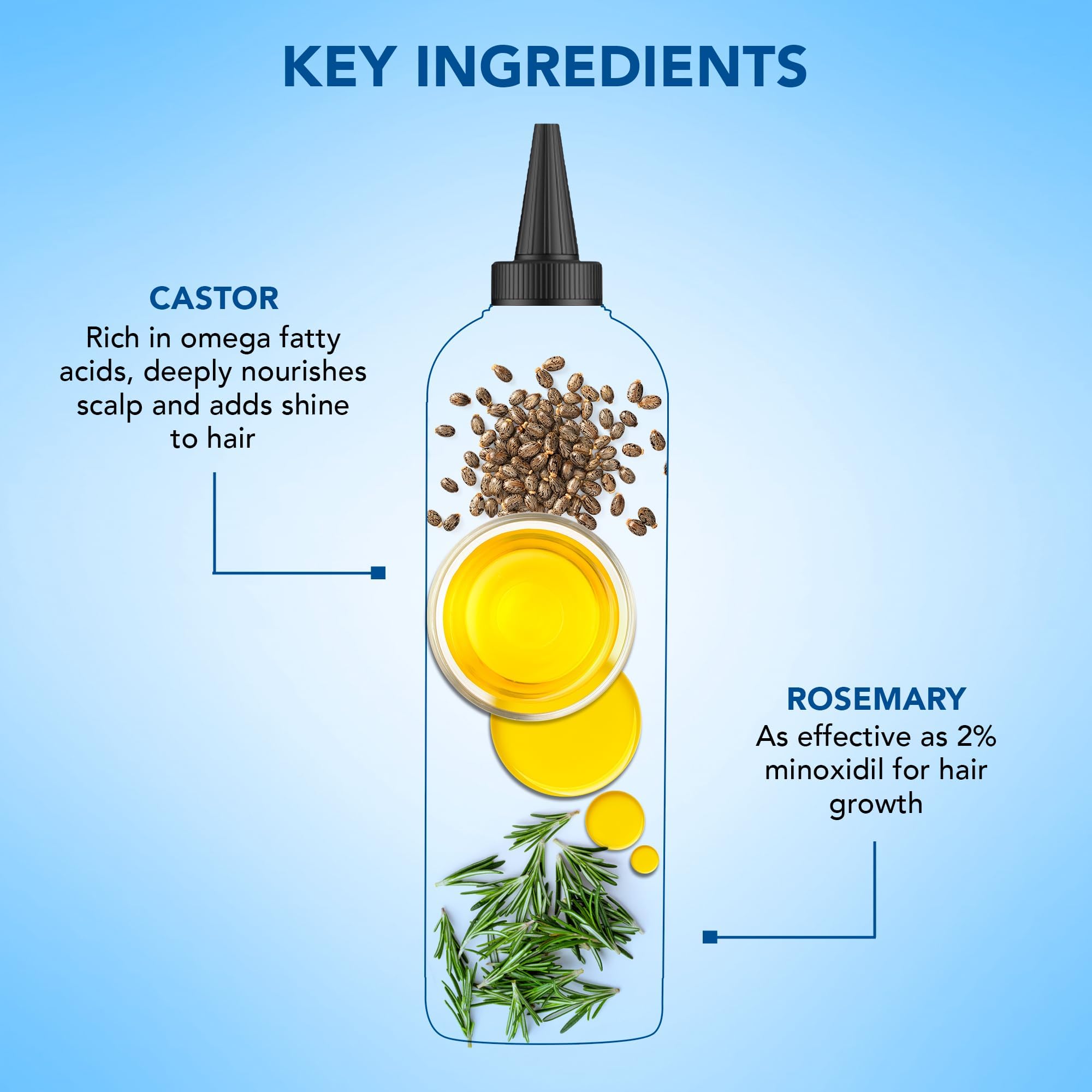 Botanic Hearth Rosemary & Castor Hair Oil delivers glossy, frizz-controlled finish.