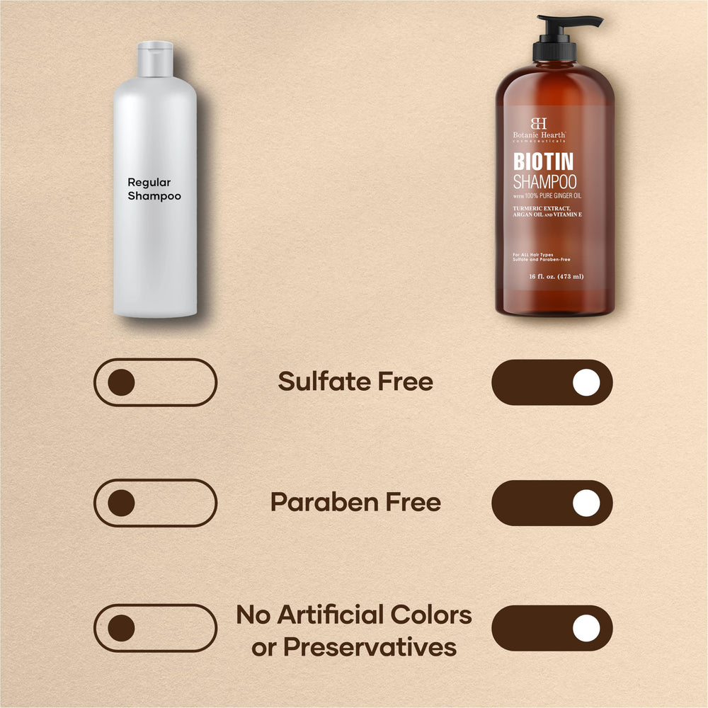 Botanic Hearth shampoo foam shown during a gentle wash.