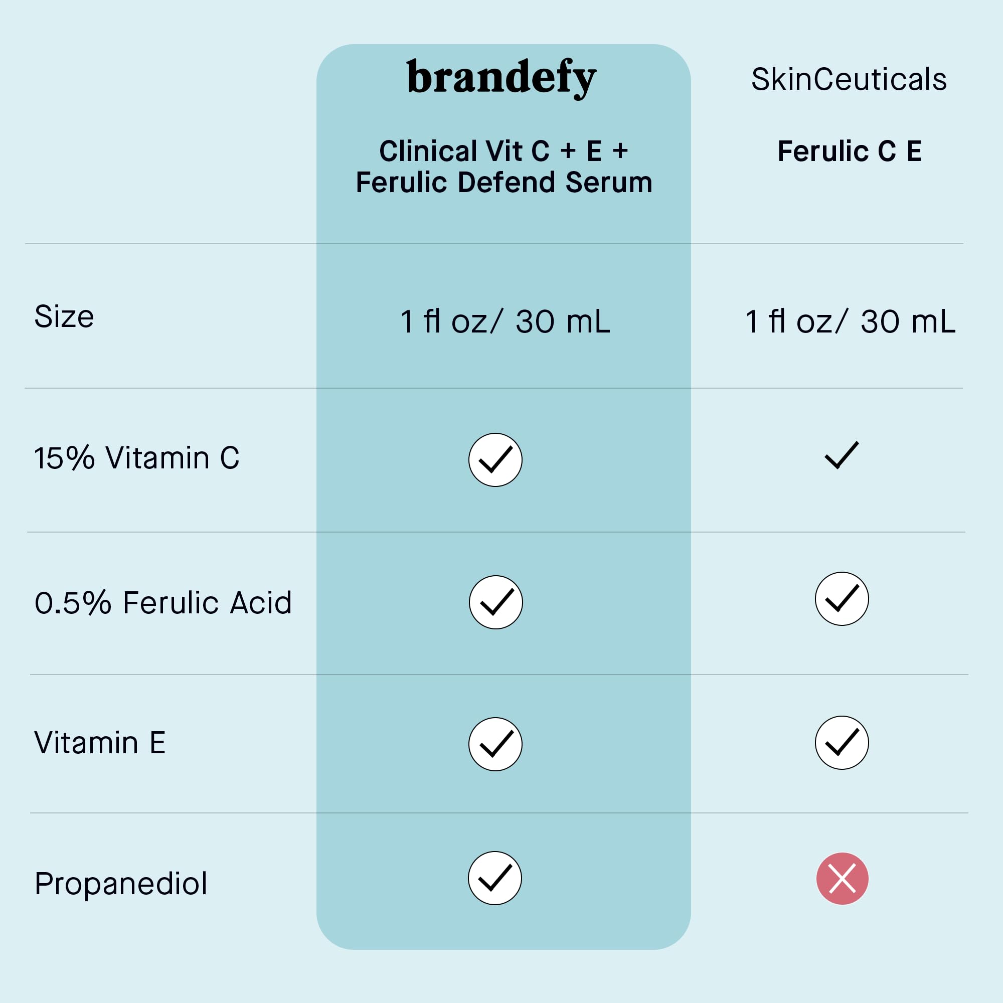 Brandefy Vitamin C Serum box packaging for gifting or self-care