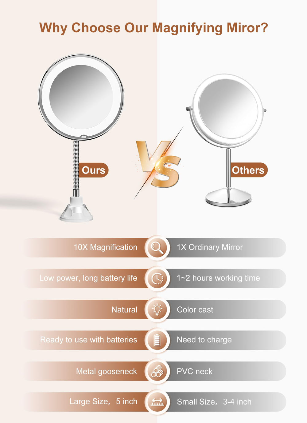Brightown 10x magnifying mirror gooseneck adjustable angle for easy positioning