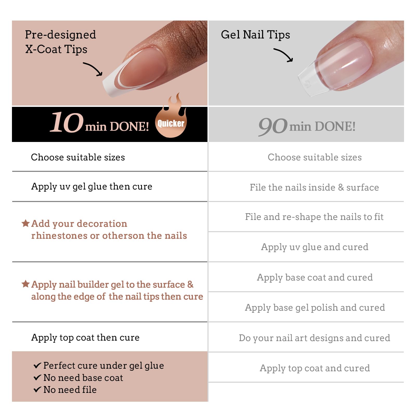 BTArtbox beginner-friendly nail art kit supports quick DIY transformations