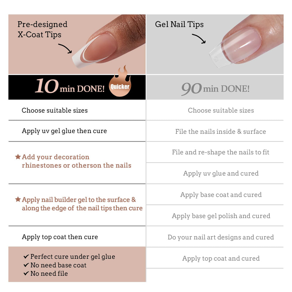 BTArtbox beginner-friendly nail art kit supports quick DIY transformations
