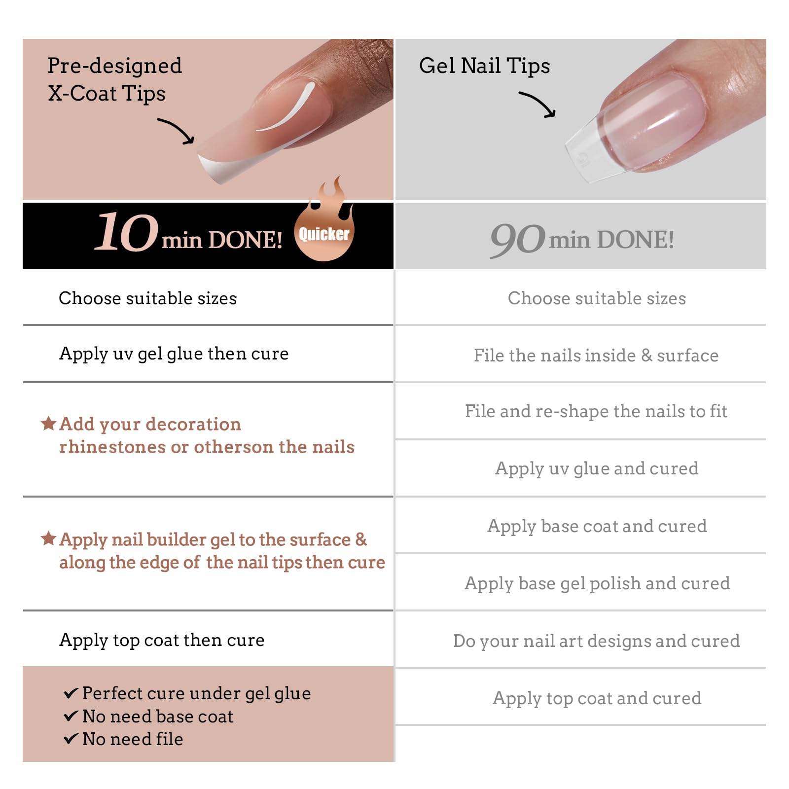 BTArtbox easy-at-home manicure steps for quick, confident nail art.