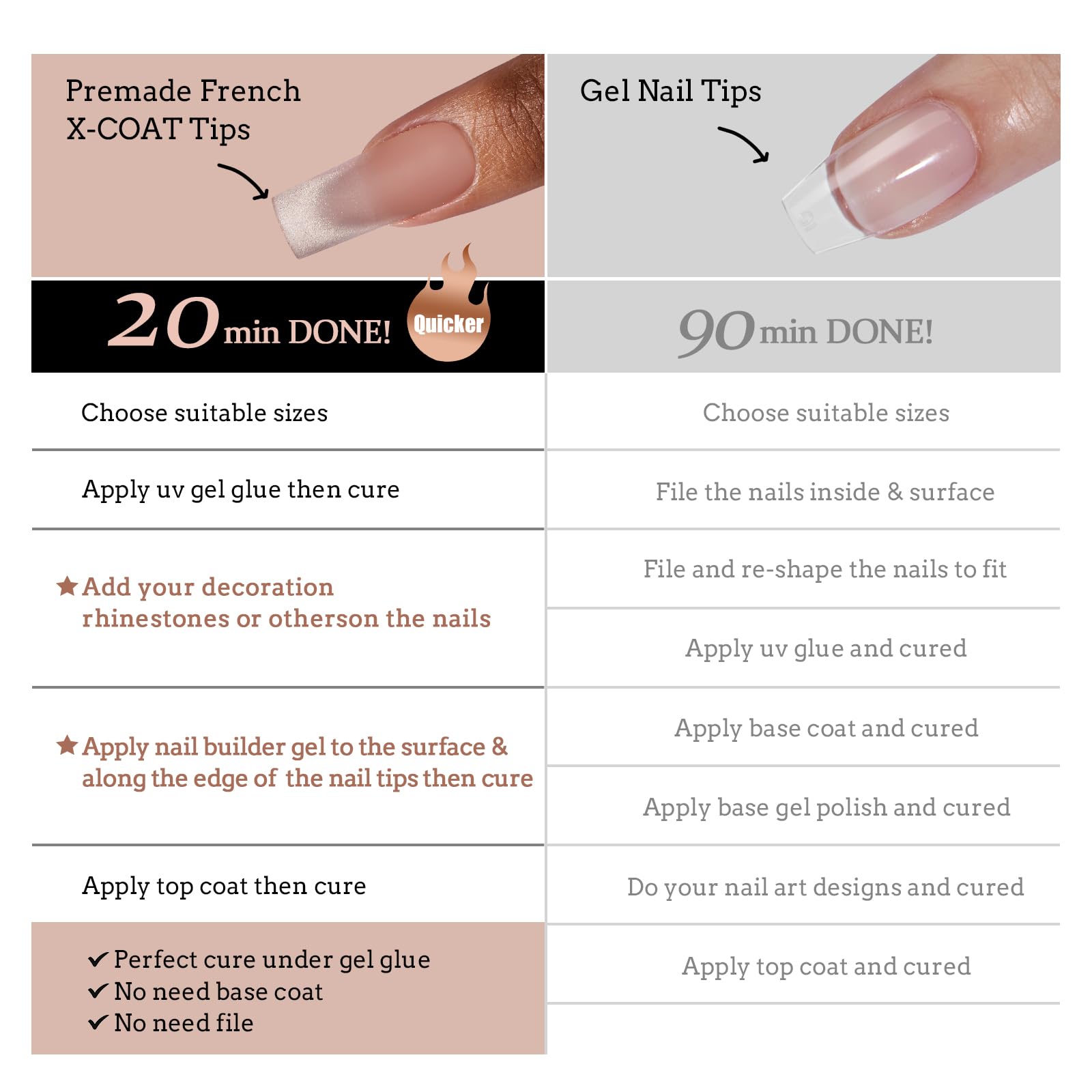 BTArtboxnails pre-applied primer and base coat for quick setup