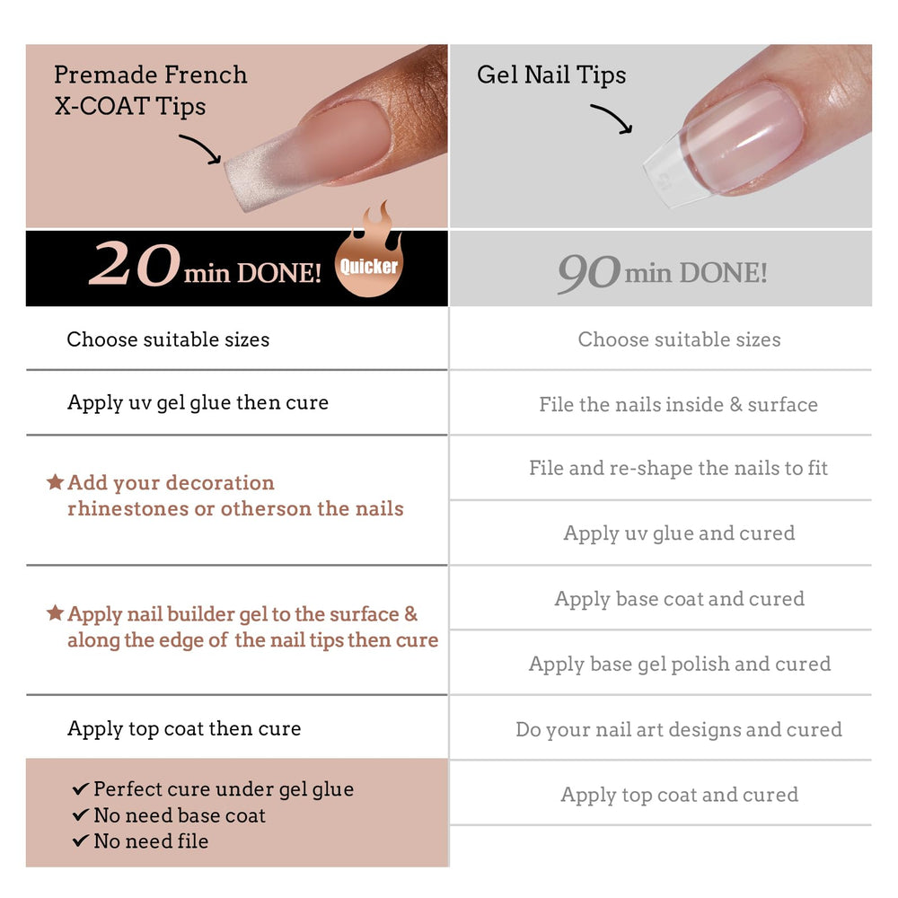 BTArtboxnails pre-applied primer and base coat for quick setup