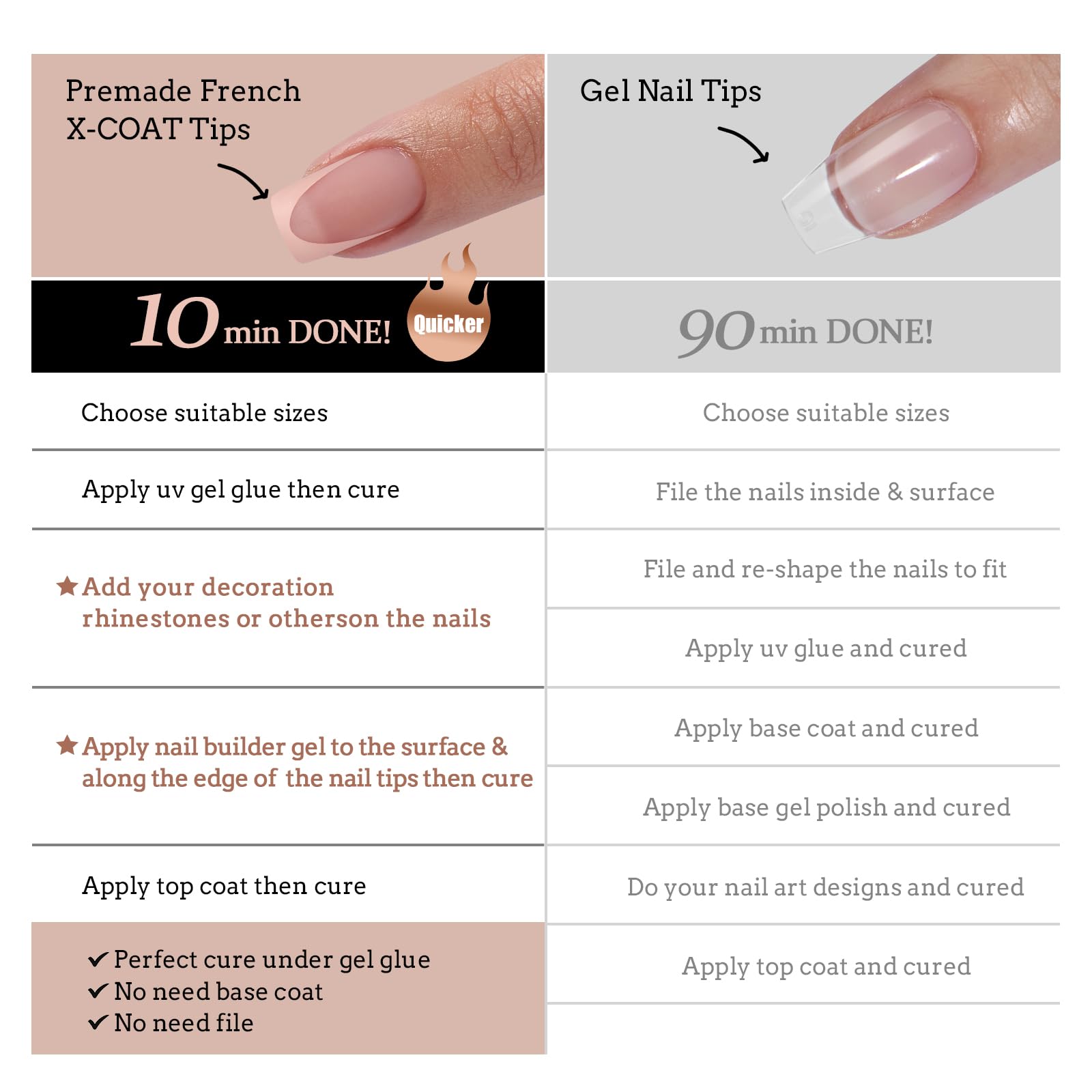 BTArtboxnails XCOATTIPS all-in-one kit saves time for beginner-friendly salon-like results.