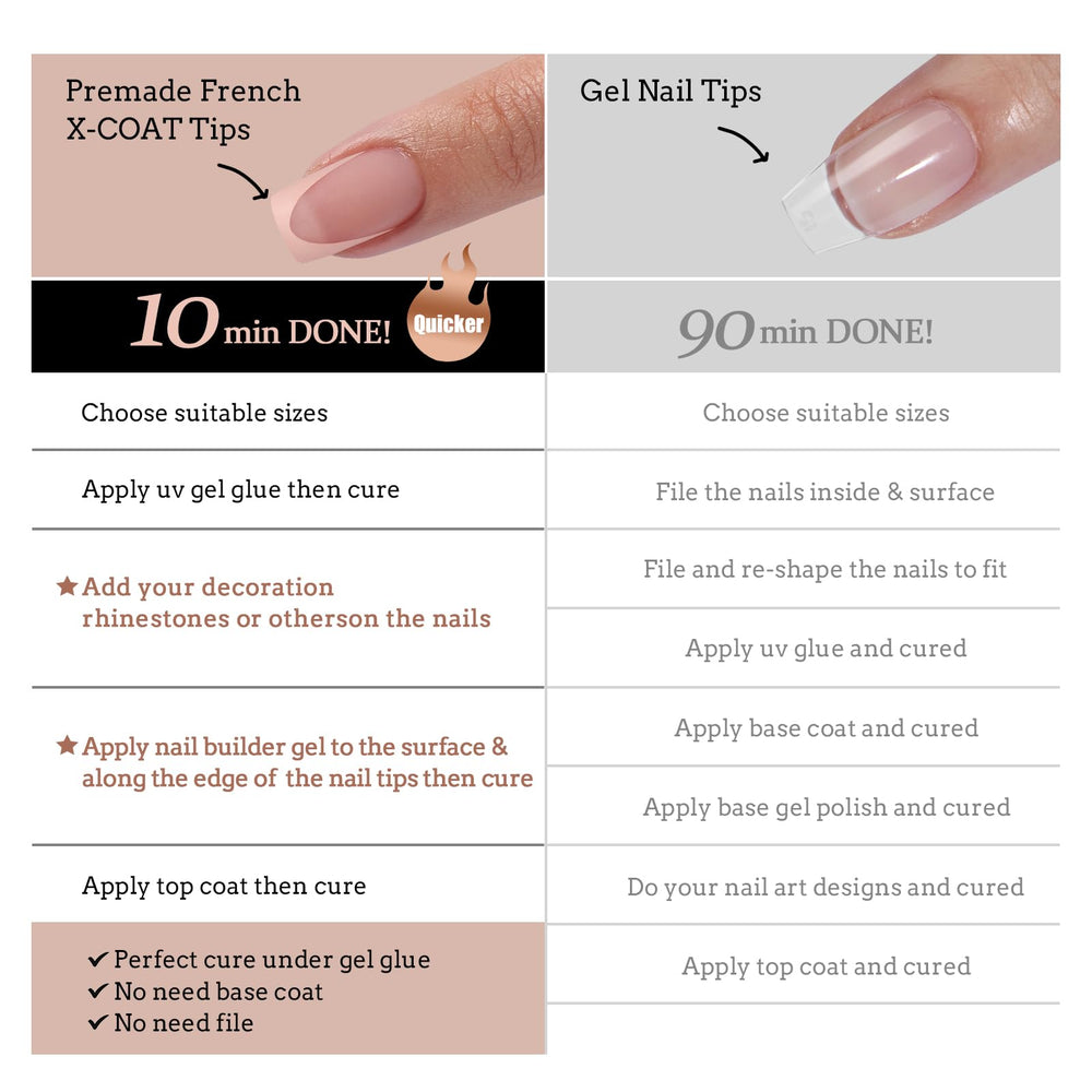 BTArtboxnails XCOATTIPS all-in-one kit saves time for beginner-friendly salon-like results.