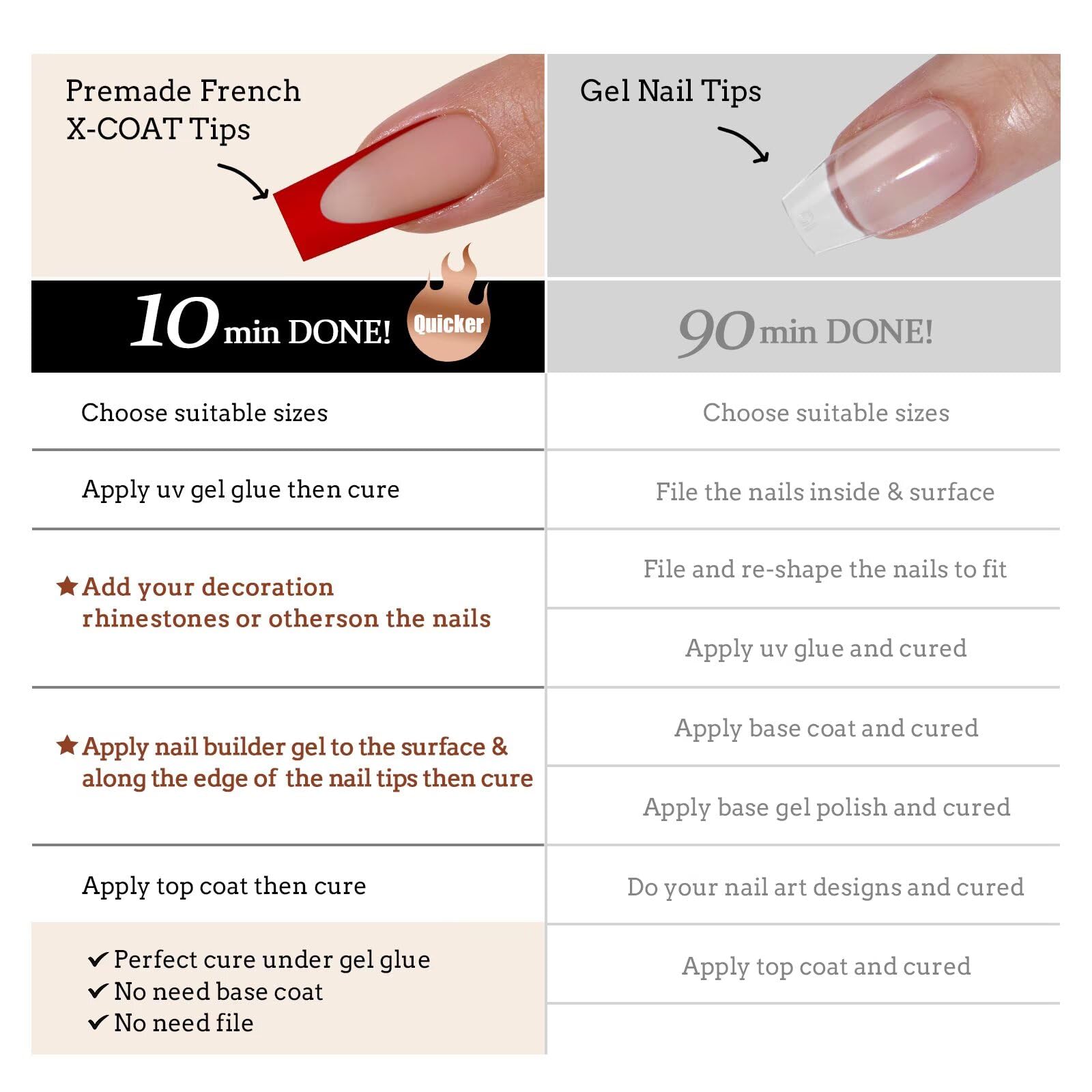 BTArtboxnails XCOATTIPS tips with cuticle-to-edge contour for natural appearance.
