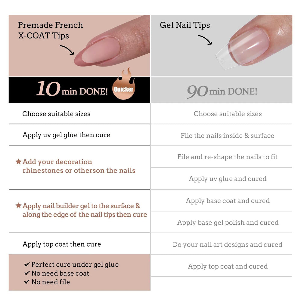 BTArtboxNails XCOATTIPS SGS-certified, vegan and non-toxic materials