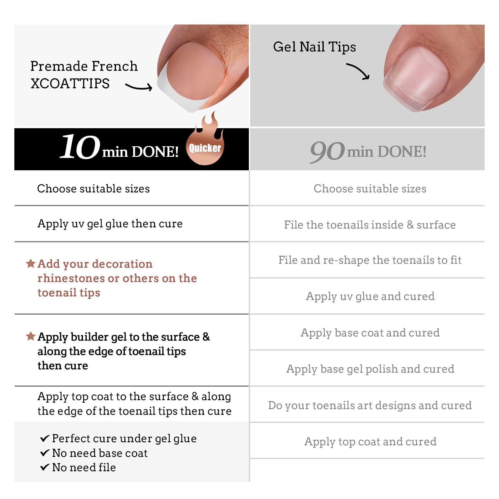 BTArtboxnails XCOATTIPS long-lasting wear up to four weeks with proper application