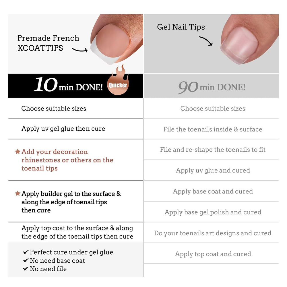 BTArtboxnails XCOATTIPS long-lasting wear up to four weeks with proper application