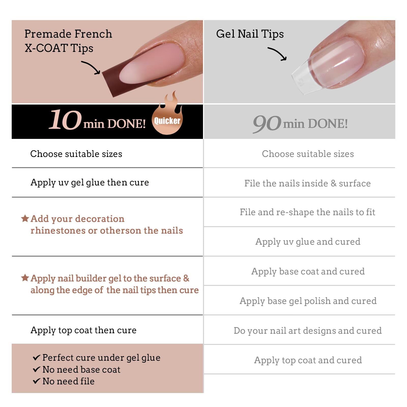 BTArtboxnails XCOATTIPS kit with lamp enables at-home nail upgrades