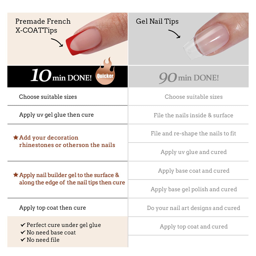 BTArtboxnails XCOATTIPS natural-fit cuticle edge for seamless extension.
