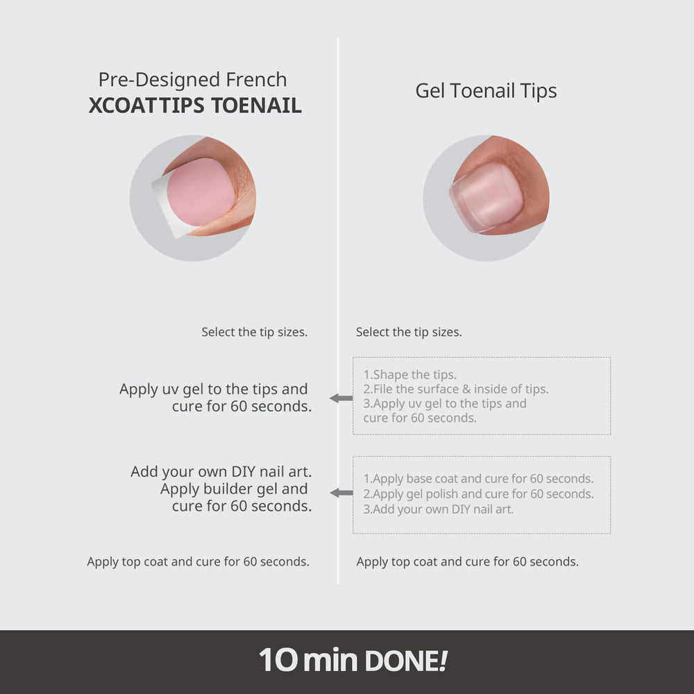 BTArtboxnails XCOATTIPS ready-to-use toe tips during pedicures and beach days.