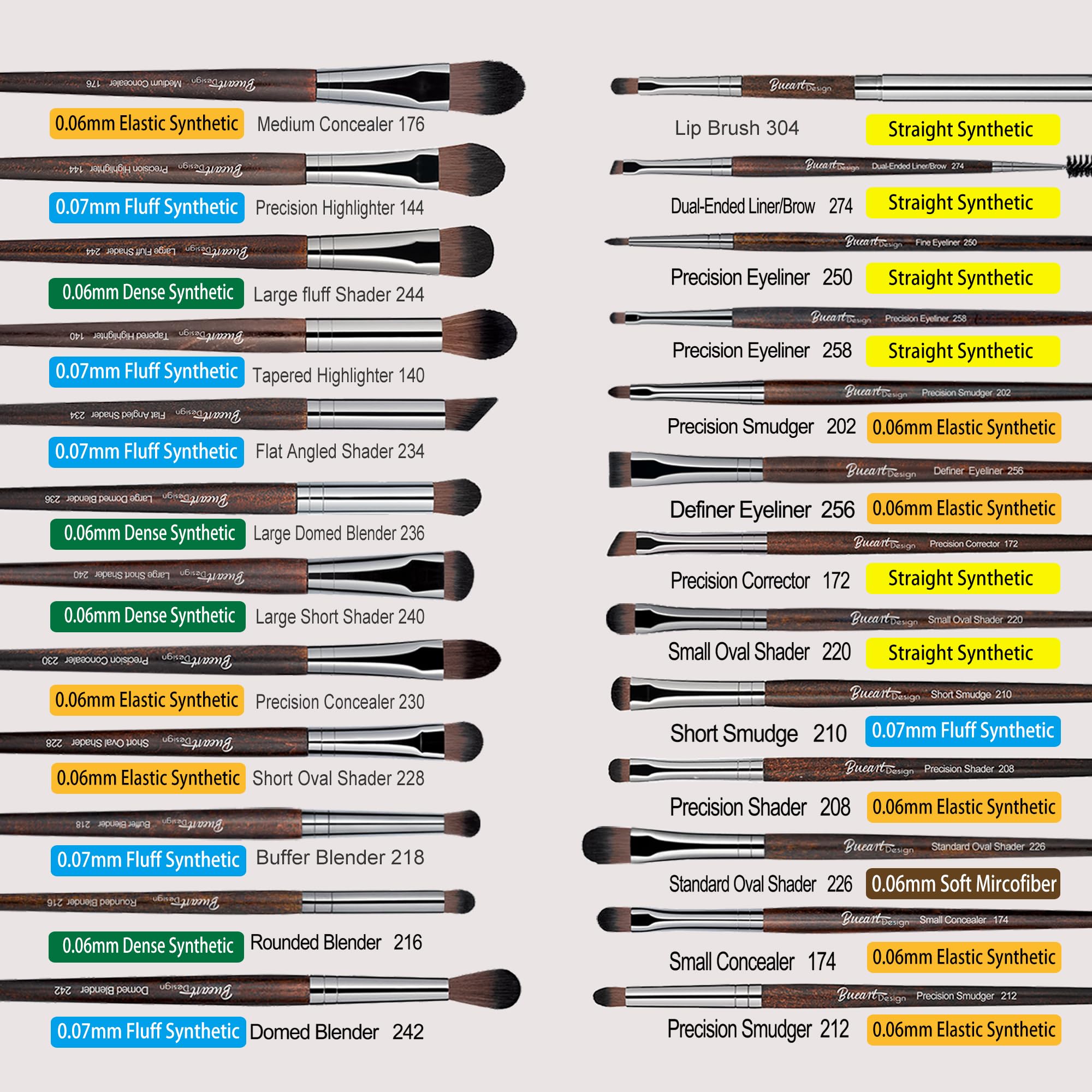 Bueart Design contour brush shaping angles for precise sculpting.