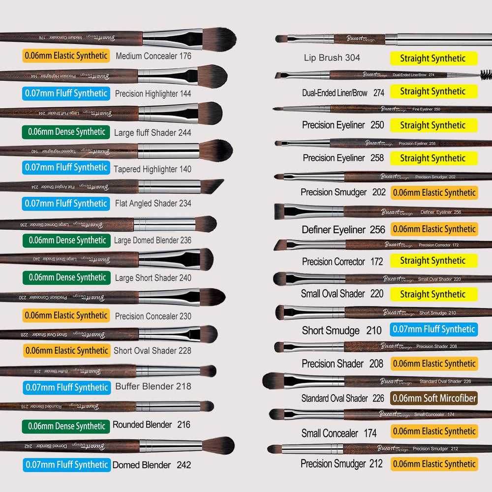 Bueart Design contour brush shaping angles for precise sculpting.