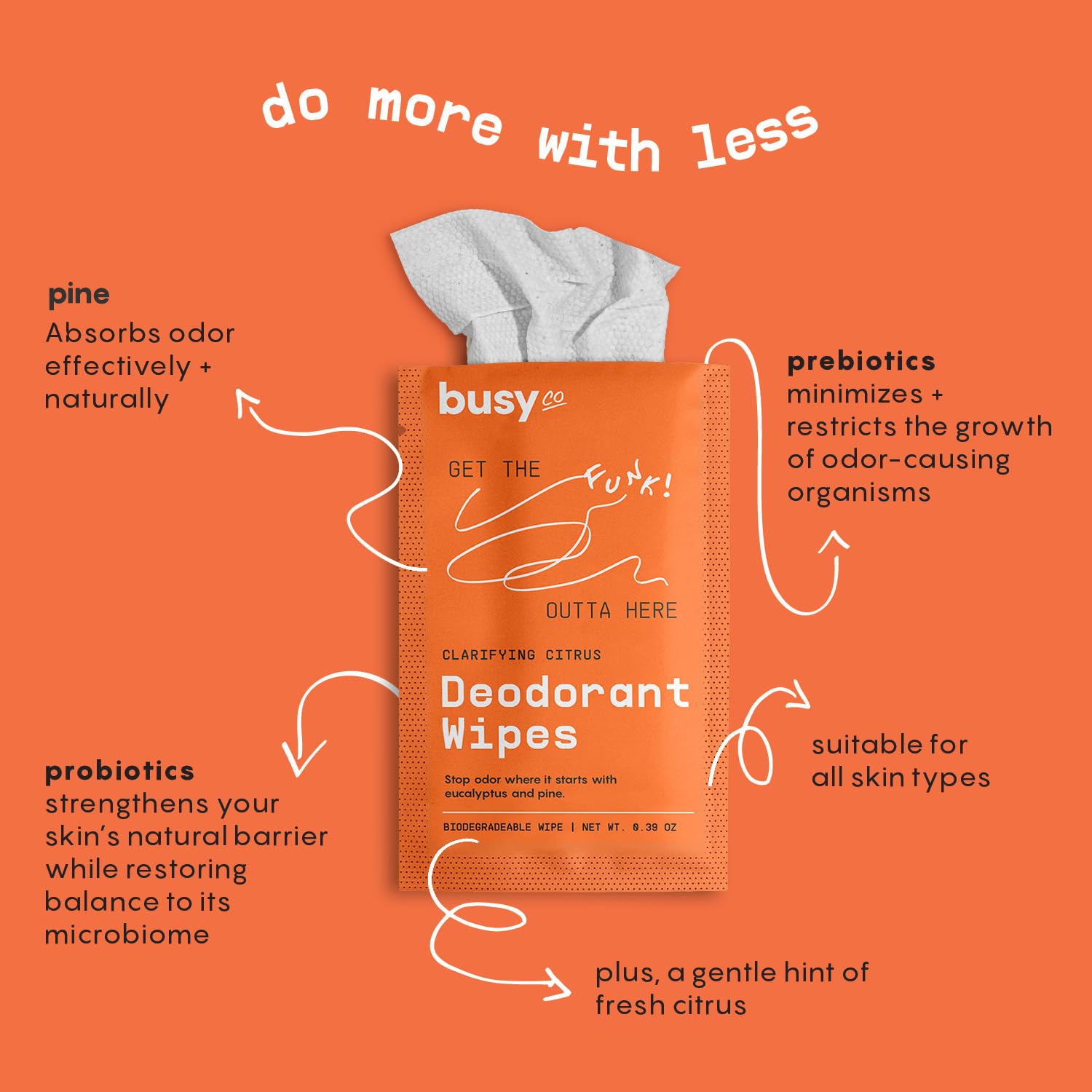 BUSYCO Refresh Line Deodorant Wipes natural ingredients graphic supporting skin comfort.